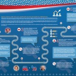 elections 2016