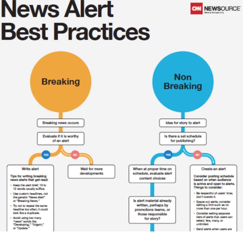 News-alert-best-practice